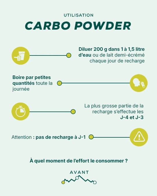 Boisson de préparation - maltodextrine - Carbo Powder