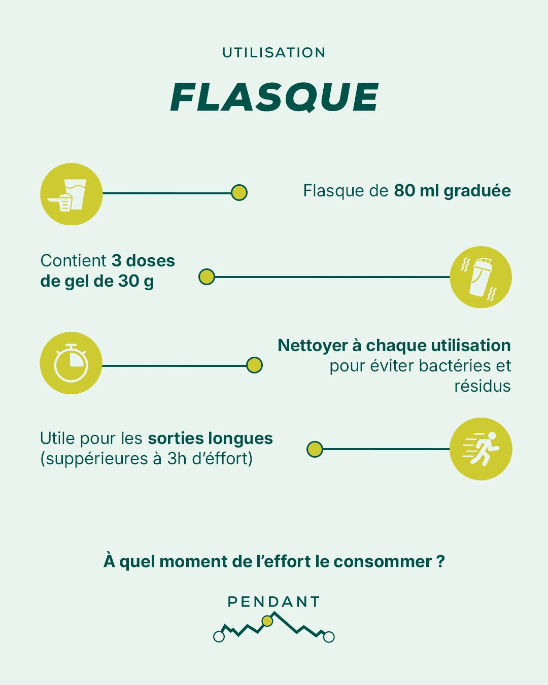 Flasque souple rechargeable Eco-Pocket