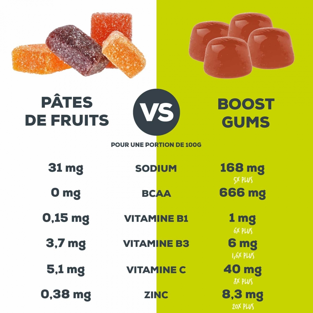 Différences nutritionnelles entre les gommes énergétiques et les pâtes de fruits