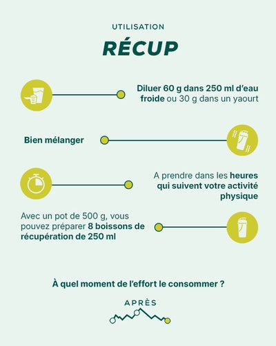 Recovery Drink - Authentic Recovery