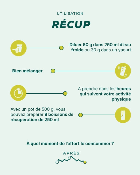 Recovery Drink - Authentic Recovery