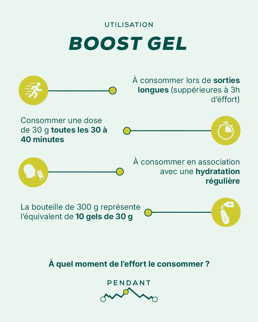 Gel énergétique - Boost Gel - Arôme Pêche